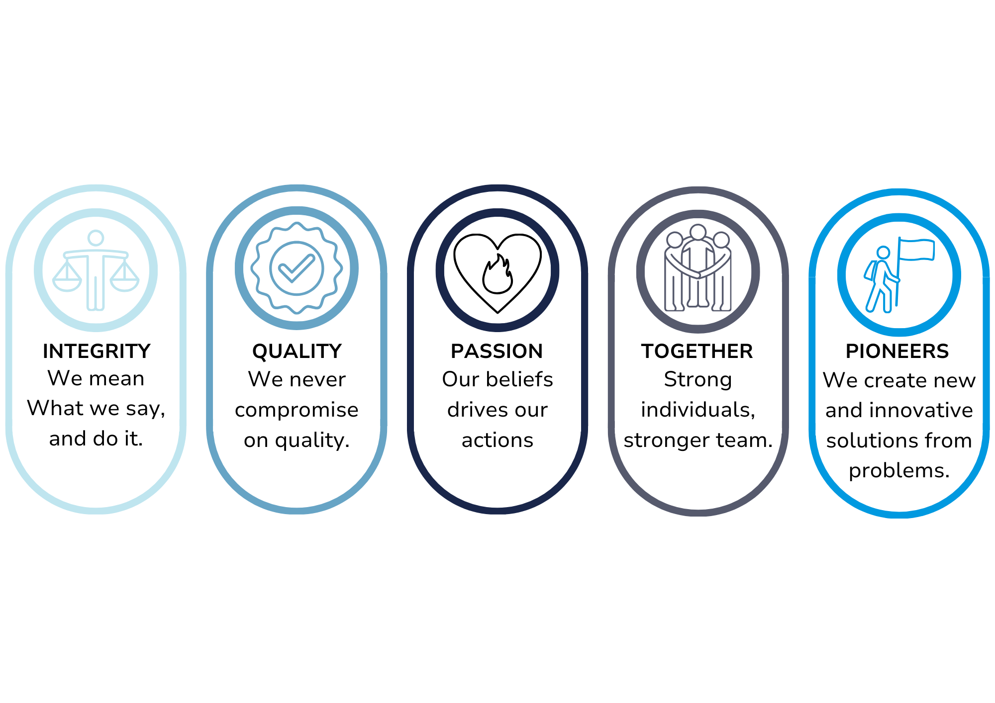 Collaboration for sustainable health